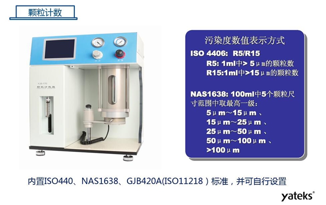 亞泰光電YJS系列顆粒計(jì)數(shù)器，內(nèi)置ISO440、NAS1638標(biāo)準(zhǔn)，并可自行設(shè)置