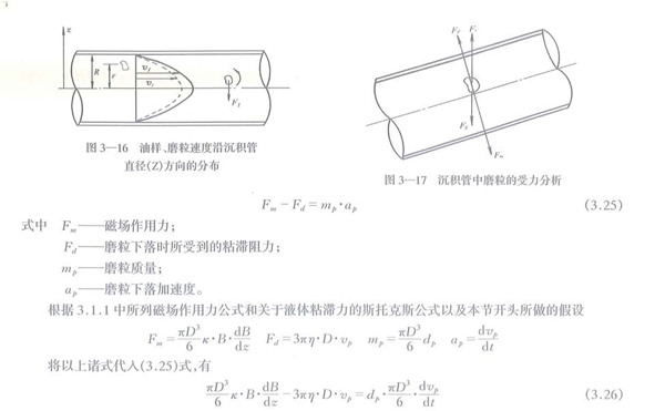 油樣、磨粒速度沿沉積管直徑Z方向的分布