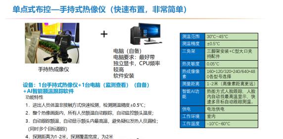 單點(diǎn)式布控