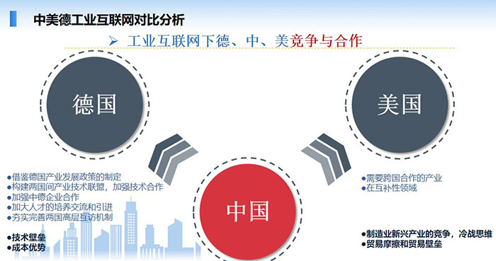 中美德工業(yè)互聯(lián)網(wǎng)對(duì)比分析：工業(yè)互聯(lián)網(wǎng)是順應(yīng)新一輪工業(yè)革命和產(chǎn)業(yè)變革的一個(gè)重點(diǎn)發(fā)展領(lǐng)域，也是“互聯(lián)網(wǎng)+”的重點(diǎn)領(lǐng)域。 智能制造是工業(yè)互聯(lián)網(wǎng)的主攻方向之一