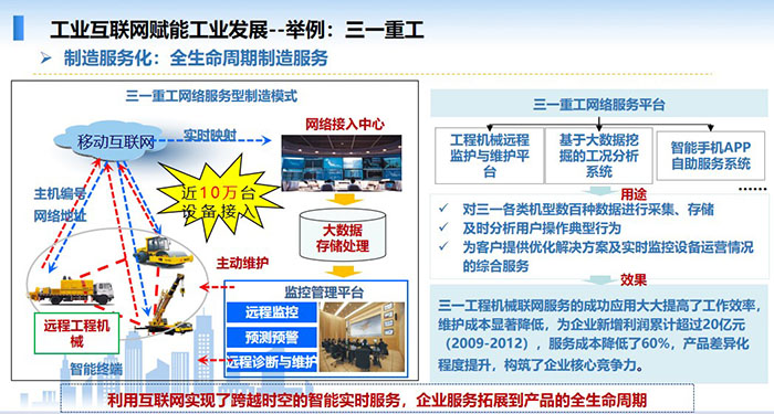 工業(yè)互聯(lián)網(wǎng)賦能工業(yè)發(fā)展，制造服務(wù)化，全生命周期制造服務(wù)，利用互聯(lián)網(wǎng)實現(xiàn)了跨越時空的智能實時服務(wù)，企業(yè)服務(wù)拓展到產(chǎn)品的全生命周期
