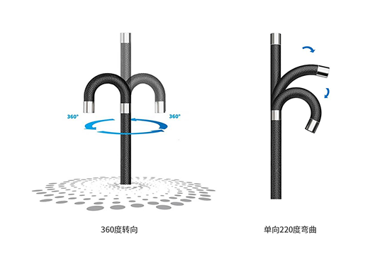 QIE工業(yè)視頻內(nèi)窺鏡鏡頭可實(shí)現(xiàn)360°旋轉(zhuǎn)、具有較好的操控靈活性