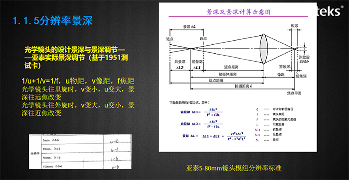 視場角影響觀察的視野，與成像畸變率有關(guān)，圖示為亞泰光電內(nèi)窺鏡視場角測試裝置