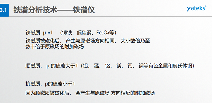 磨粒在磁場中所受到的磁場作用力，若忽略油和溶劑磁化率的影響， 并合理假定沿縫隙方向 (Z 方向）磁場均勻